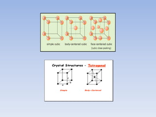 Solid state physics unit 1.pdf