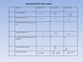 Solid state physics unit 1.pdf