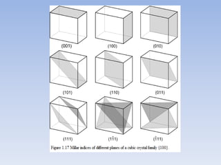 Solid state physics unit 1.pdf