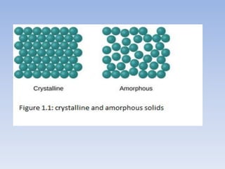 Solid state physics unit 1.pdf