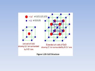 Solid state physics unit 1.pdf