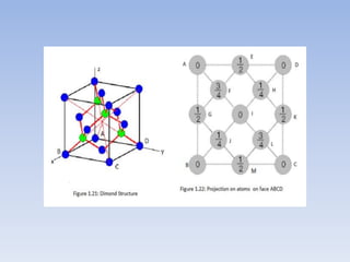 Solid state physics unit 1.pdf