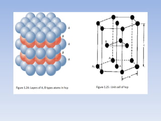 Solid state physics unit 1.pdf