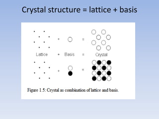 Basis Structure Solid state physics unit 1.pdf