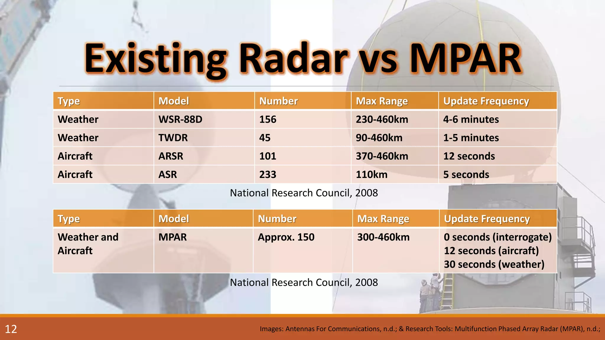 Solid State Phased Array Weather Radar | PPTX