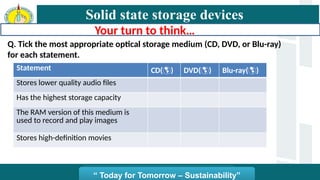 Solid state storage devices magnetic optical and solid state | PPTX