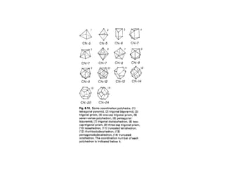 Solid state structures, unit cell, crystal system. .ppt