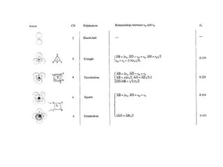 Solid state structures, unit cell, crystal system. .ppt