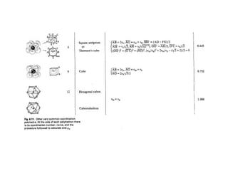 Solid state structures, unit cell, crystal system. .ppt
