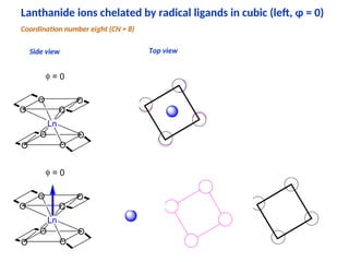 Solid state structures, unit cell, crystal system. .ppt