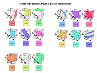 Solid state structures, unit cell, crystal system. .ppt