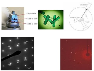 Solid state structures, unit cell, crystal system. .ppt