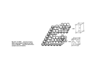 Solid state structures, unit cell, crystal system. .ppt