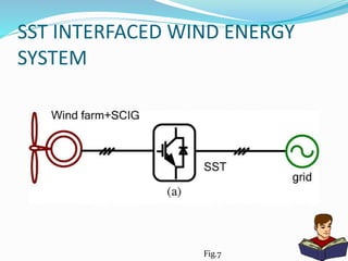 SST INTERFACED WIND ENERGY
SYSTEM
Fig.7
 