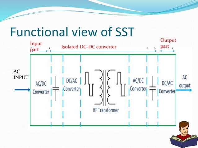 Solid state transformer ppt | PPTX