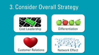 Differentiation
Customer Relations Network Effect
Cost Leadership
3. Consider Overall Strategy
 