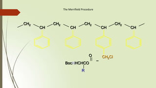 The Merrifield Procedure
CH2 CH2 CH2 CH2
CH CH CH CH
CH2Cl
BocNHCHCO
R
O
–
 