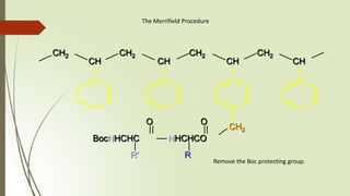 The Merrifield Procedure
NHCHCO
R
O
CH2 CH2 CH2 CH2
CH CH CH CH
CH2
BocNHCHC
R'
O
Remove the Boc protecting group.
 