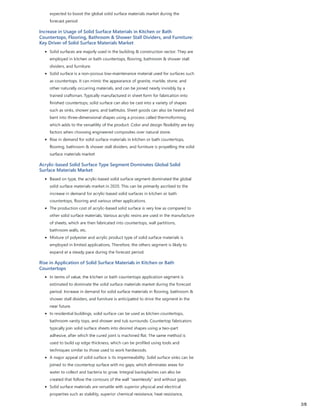 Solid Surface Materials Market Outlook 2031 | PDF