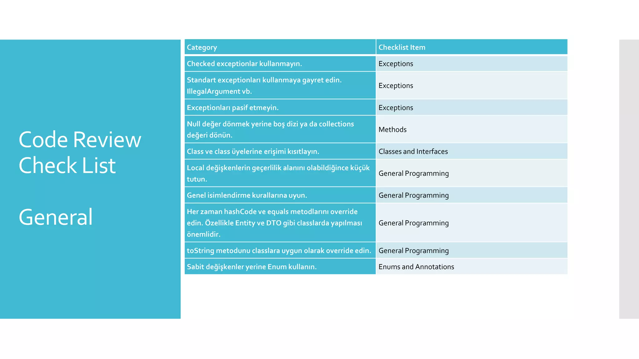 Code Review
Check List
General
Category Checklist Item
Checked exceptionlar kullanmayın. Exceptions
Standart exceptionları kullanmaya gayret edin.
IllegalArgument vb.
Exceptions
Exceptionları pasif etmeyin. Exceptions
Null değer dönmek yerine boş dizi ya da collections
değeri dönün.
Methods
Class ve class üyelerine erişimi kısıtlayın. Classes and Interfaces
Local değişkenlerin geçerlilik alanını olabildiğince küçük
tutun.
General Programming
Genel isimlendirme kurallarına uyun. General Programming
Her zaman hashCode ve equals metodlarını override
edin. Özellikle Entity ve DTO gibi classlarda yapılması
önemlidir.
General Programming
toString metodunu classlara uygun olarak override edin. General Programming
Sabit değişkenler yerine Enum kullanın. Enums and Annotations
 
