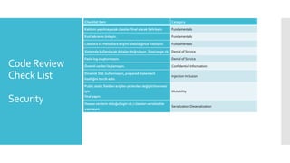 Yazılım Prensipleri ve Code Review Check List | PPT