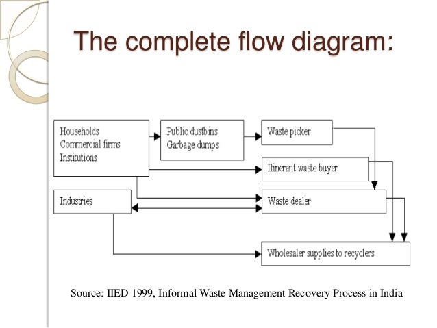 Cercla Process Flow Chart