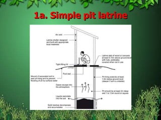 1a. Simple pit latrine
 