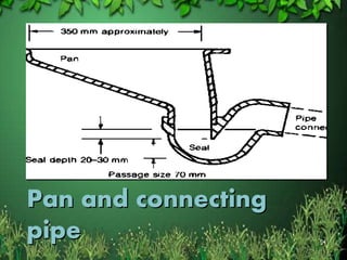 Pan and connecting
pipe 54
 