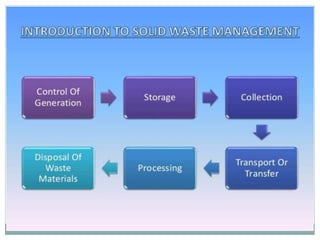 Solid waste | PPTX