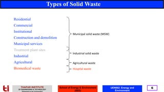 Comprehensive Overview of Solid Waste Management and Pollution Control ...