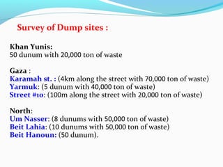 Survey of Dump sites :
Khan Yunis:
50 dunum with 20,000 ton of waste
Gaza :
Karamah st. : (4km along the street with 70,000 ton of waste)
Yarmuk: (5 dunum with 40,000 ton of waste)
Street #10: (100m along the street with 20,000 ton of waste)
North:
Um Nasser: (8 dunums with 50,000 ton of waste)
Beit Lahia: (10 dunums with 50,000 ton of waste)
Beit Hanoun: (50 dunum).

 