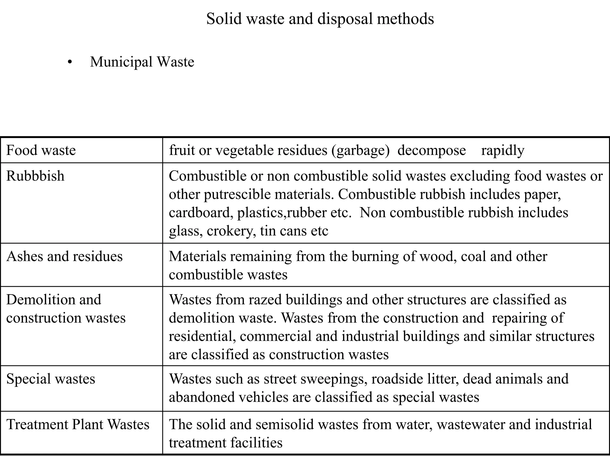 Solid waste and disposal methods | PPTX