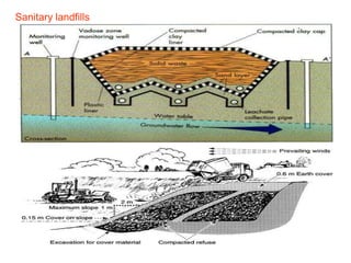 Sanitary landfills
 