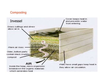 Composting

Invessel
 