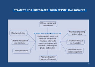 Solid waste and public health | PPTX