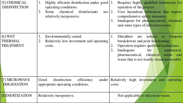 advantages and disadvantages of biomedical wastes The management of these wastes is an issue of great assessment of medical waste management in seven hospitals in assessment of medical waste management. advantages and disadvantages of biomedical wastes The management of these wastes is an issue of great assessment of medical waste management in seven hospitals in assessment of medical waste management.
