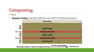 3 types:
1. Bangalore Method: Anaerobic composting; also called “Hot fermentation process.
Composting
 