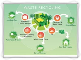 Solid waste management