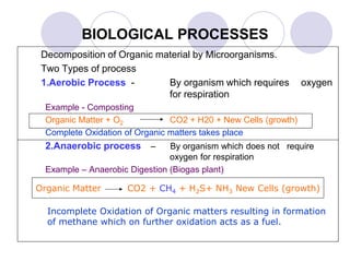 BIOLOGICAL PROCESSES
Decomposition of Organic material by Microorganisms.
Two Types of process
1.Aerobic Process - By organism which requires oxygen
for respiration
Example - Composting
Organic Matter + O2 CO2 + H20 + New Cells (growth)
Complete Oxidation of Organic matters takes place
2.Anaerobic process – By organism which does not require
oxygen for respiration
Example – Anaerobic Digestion (Biogas plant)
Organic Matter CO2 + CH4 + H2S+ NH3 New Cells (growth)
Incomplete Oxidation of Organic matters resulting in formation
of methane which on further oxidation acts as a fuel.
 