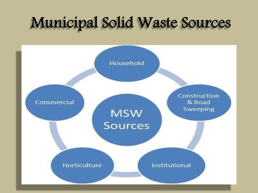 Solid Waste Management (UnitV)
