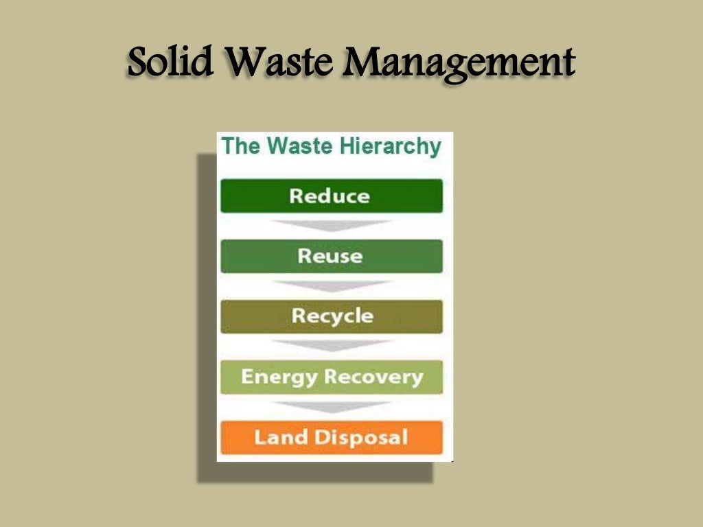 Solid Waste Management (UnitV)