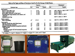 Solid waste management | PPSX