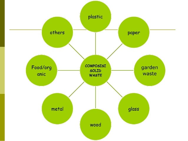 solid waste management 7 638