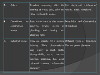3. Ashes Residues remaining after the
burning of wood, coal, coke and
other combustible wastes.
Fire places and Kitchens of
houses, hotels, hostels etc.
4. Demolition and
construction
wastes
Inert wastes such as dirt, stones,
concrete, bricks, pieces of
plumbing and heating and
electrical parts
Demolition and Construction
of buildings
5. Industrial wastes They are specific for a specific
industry. Their characteristics
vary widely as inert, highly
biodegradable, toxic, reactive,
odorous, corrosive, hot, cold,
coloured, viscous, inflammable
and dusty
Different types of Industries,
Thermal power plants etc.
8
 