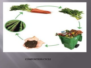 COMPOSITION CYCLE
 