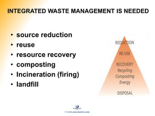 Solid Waste Management - Presentation Slides | PPTX