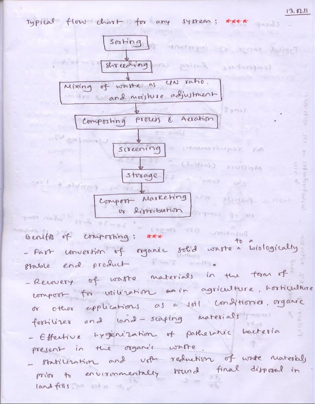 Solid Waste Management Pdf