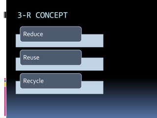 3-R CONCEPT
Reduce
Reuse
Recycle
 