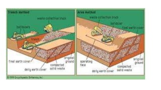 Solid waste management | PPTX