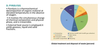 D. PYROLYSIS
• Pyrolysis is a thermochemical
decomposition of organic material at
elevated temperatures in the absence
of oxygen.
• It involves the simultaneous change
of chemical composition and physical
phase, and is irreversible.
• External heat source is employed.it
yields gaseous, liquid and solid
fractions.
Global treatment and disposal of waste (percent)
 